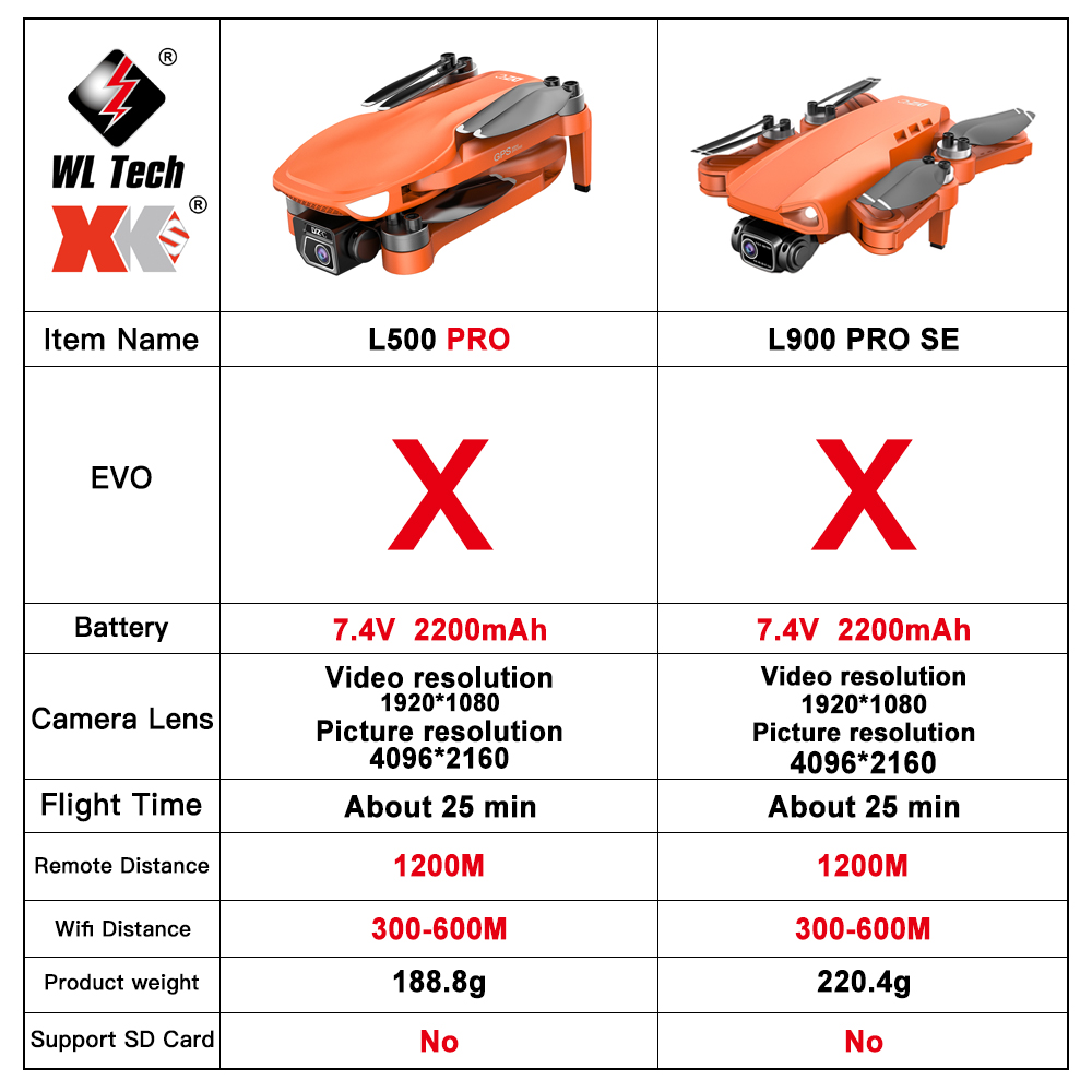 L500 PRO Drone 4K kamera ganda - Drone Vs Rc Helicopter ulasan dan harga
