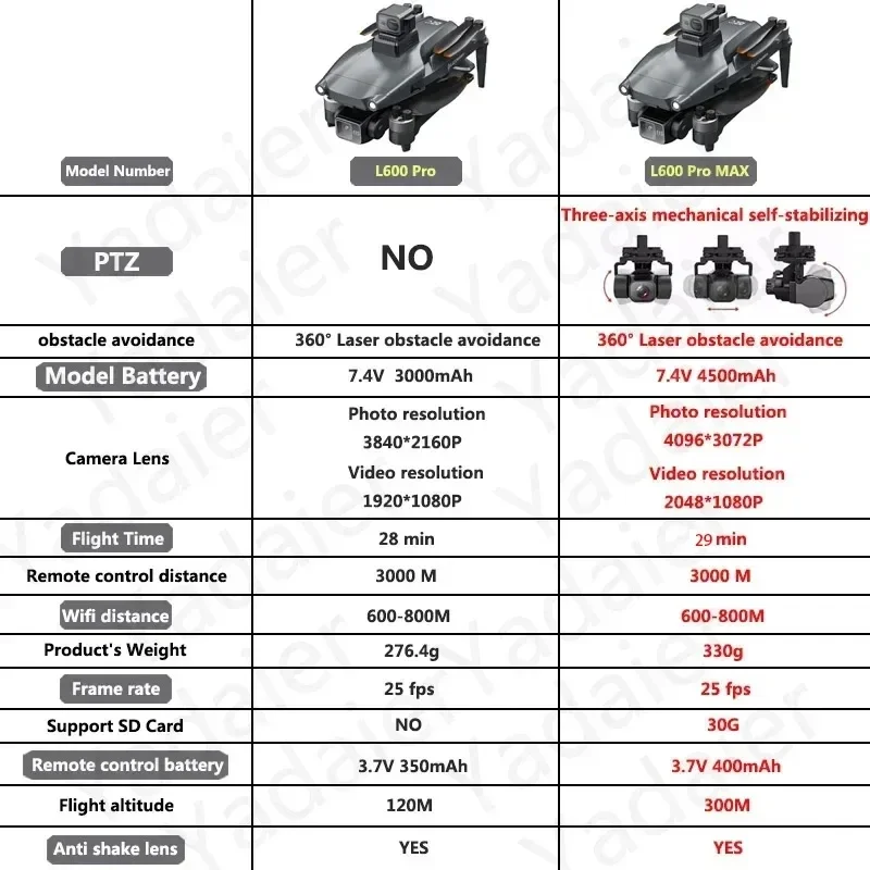 L600 PRO RC Drone 4K HD Kamera - Drone Vs Rc Helicopter ulasan dan harga