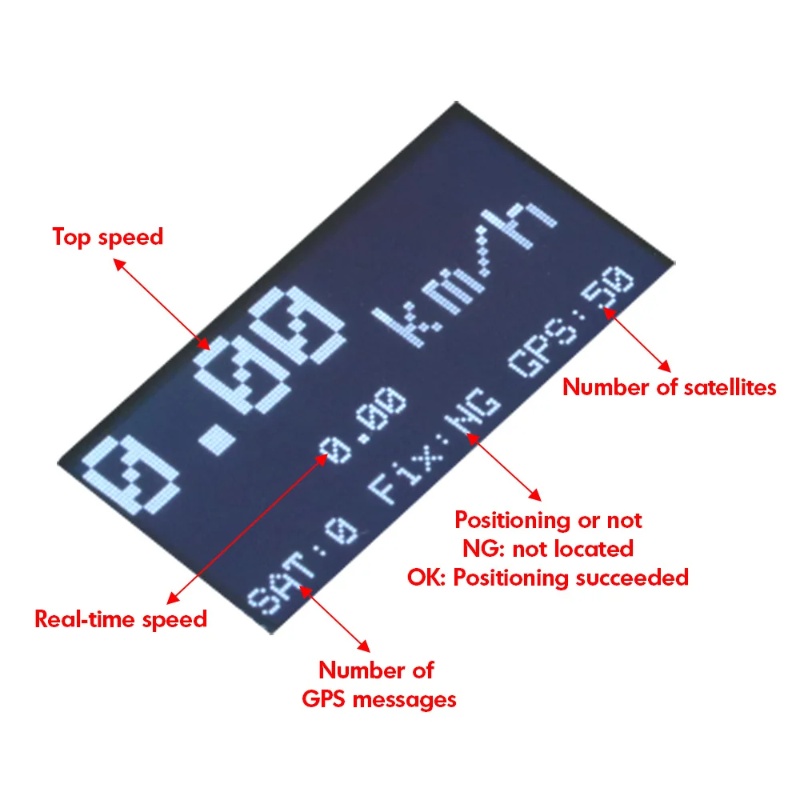 ZMR GPS Speedometer RC Drone T - Drone Rc Gps ulasan dan harga