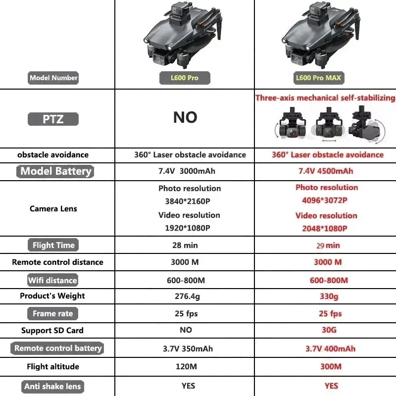 L600 PRO MAX Drone GPS profesi - Drone Rc Gps ulasan dan harga